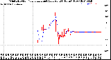 Milwaukee Weather Wind Direction<br>Normalized and Average<br>(24 Hours) (New)