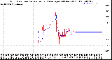 Milwaukee Weather Wind Direction<br>Normalized and Average<br>(24 Hours) (Old)