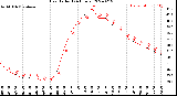 Milwaukee Weather Heat Index<br>(24 Hours)