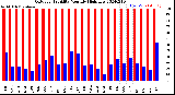 Milwaukee Weather Outdoor Humidity<br>Monthly High/Low