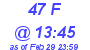 Milwaukee Weather THSW Index High Today