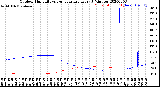 Milwaukee Weather Outdoor Humidity<br>vs Temperature<br>Every 5 Minutes