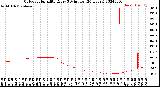 Milwaukee Weather Outdoor Humidity<br>Every 5 Minutes<br>(24 Hours)