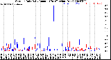 Milwaukee Weather Outdoor Rain<br>Daily Amount<br>(Past/Previous Year)