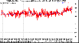 Milwaukee Weather Wind Direction<br>Normalized and Average<br>(24 Hours) (New)