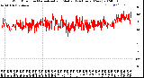 Milwaukee Weather Wind Direction<br>Normalized and Median<br>(24 Hours) (New)