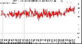 Milwaukee Weather Wind Direction<br>Normalized<br>(24 Hours) (New)