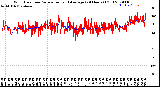 Milwaukee Weather Wind Direction<br>Normalized and Average<br>(24 Hours) (Old)