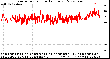 Milwaukee Weather Wind Direction<br>Normalized<br>(24 Hours) (Old)