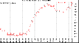 Milwaukee Weather Heat Index<br>(24 Hours)