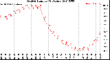 Milwaukee Weather Outdoor Humidity<br>(24 Hours)