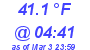 Milwaukee Weather Temperature Low Today