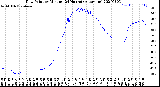 Milwaukee Weather Dew Point<br>by Minute<br>(24 Hours) (Alternate)