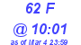 Milwaukee Weather THSW Index High Today