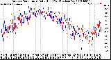 Milwaukee Weather Outdoor Temperature<br>Daily High<br>(Past/Previous Year)