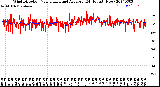 Milwaukee Weather Wind Direction<br>Normalized and Average<br>(24 Hours) (New)