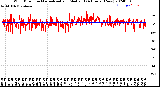 Milwaukee Weather Wind Direction<br>Normalized and Median<br>(24 Hours) (New)