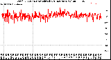 Milwaukee Weather Wind Direction<br>Normalized<br>(24 Hours) (New)