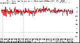 Milwaukee Weather Wind Direction<br>Normalized and Average<br>(24 Hours) (Old)