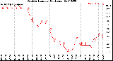 Milwaukee Weather Outdoor Humidity<br>(24 Hours)