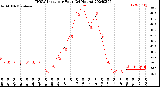 Milwaukee Weather THSW Index<br>per Hour<br>(24 Hours)