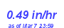 Milwaukee Weather Rain Rate Month
