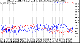 Milwaukee Weather Outdoor Humidity<br>At Daily High<br>Temperature<br>(Past Year)