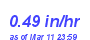 Milwaukee Weather Rain Rate Month