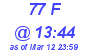 Milwaukee Weather THSW Index High Today