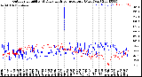 Milwaukee Weather Outdoor Humidity<br>At Daily High<br>Temperature<br>(Past Year)