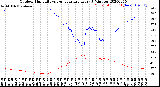 Milwaukee Weather Outdoor Humidity<br>vs Temperature<br>Every 5 Minutes