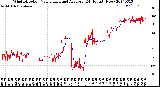 Milwaukee Weather Wind Direction<br>Normalized and Average<br>(24 Hours) (New)