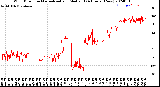 Milwaukee Weather Wind Direction<br>Normalized and Median<br>(24 Hours) (New)