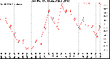 Milwaukee Weather Dew Point<br>(24 Hours)