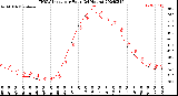 Milwaukee Weather THSW Index<br>per Hour<br>(24 Hours)