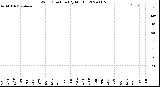 Milwaukee Weather Wind Direction<br>(By Month)