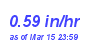 Milwaukee Weather Rain Rate Year