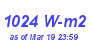 Milwaukee Weather Solar Radiation High Year