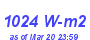 Milwaukee Weather Solar Radiation High Month