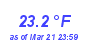 Milwaukee Weather Temperature Low Month