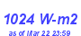 Milwaukee Weather Solar Radiation High Month
