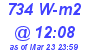 Milwaukee Weather Solar Radiation High Today