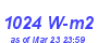Milwaukee Weather Solar Radiation High Month