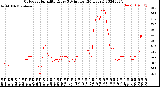 Milwaukee Weather Outdoor Humidity<br>Every 5 Minutes<br>(24 Hours)