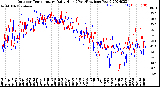 Milwaukee Weather Outdoor Temperature<br>Daily High<br>(Past/Previous Year)