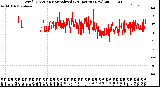 Milwaukee Weather Wind Direction<br>Normalized<br>(24 Hours) (New)