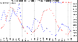 Milwaukee Weather Evapotranspiration<br>vs Rain per Month<br>(Inches)