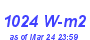 Milwaukee Weather Solar Radiation High Month