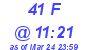 Milwaukee Weather THSW Index High Today