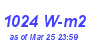 Milwaukee Weather Solar Radiation High Month